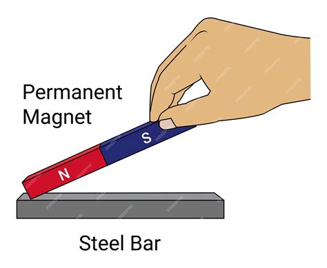 how to magnetize sheet metal|single touch method of magnetisation.